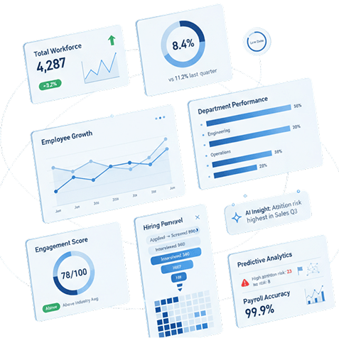HR analytics dashboard