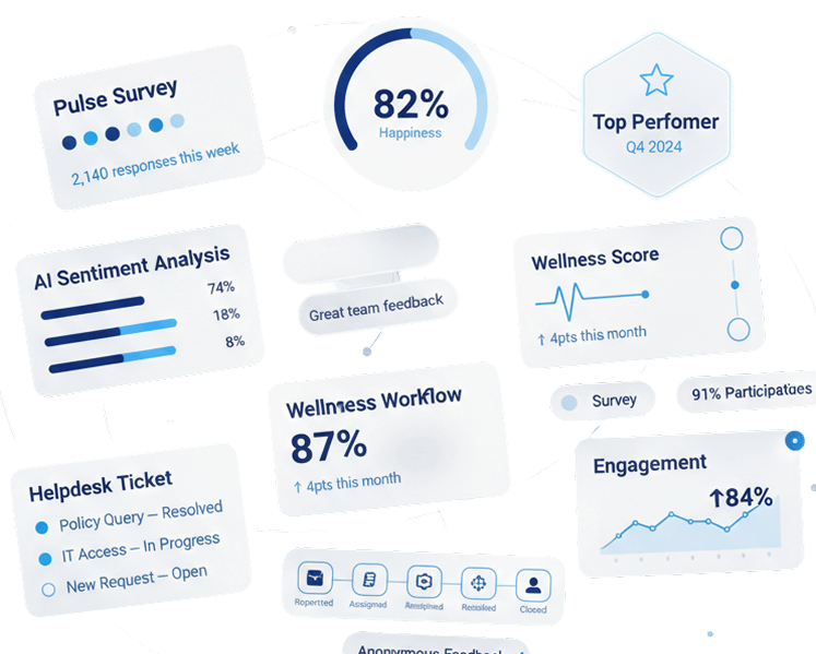 Employee wellbeing screen