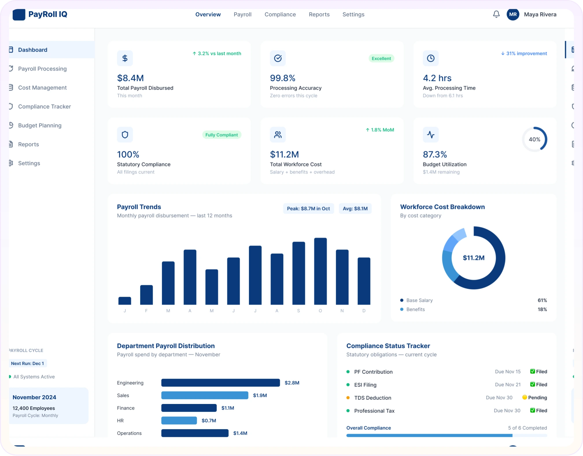 Finance payroll dashboard