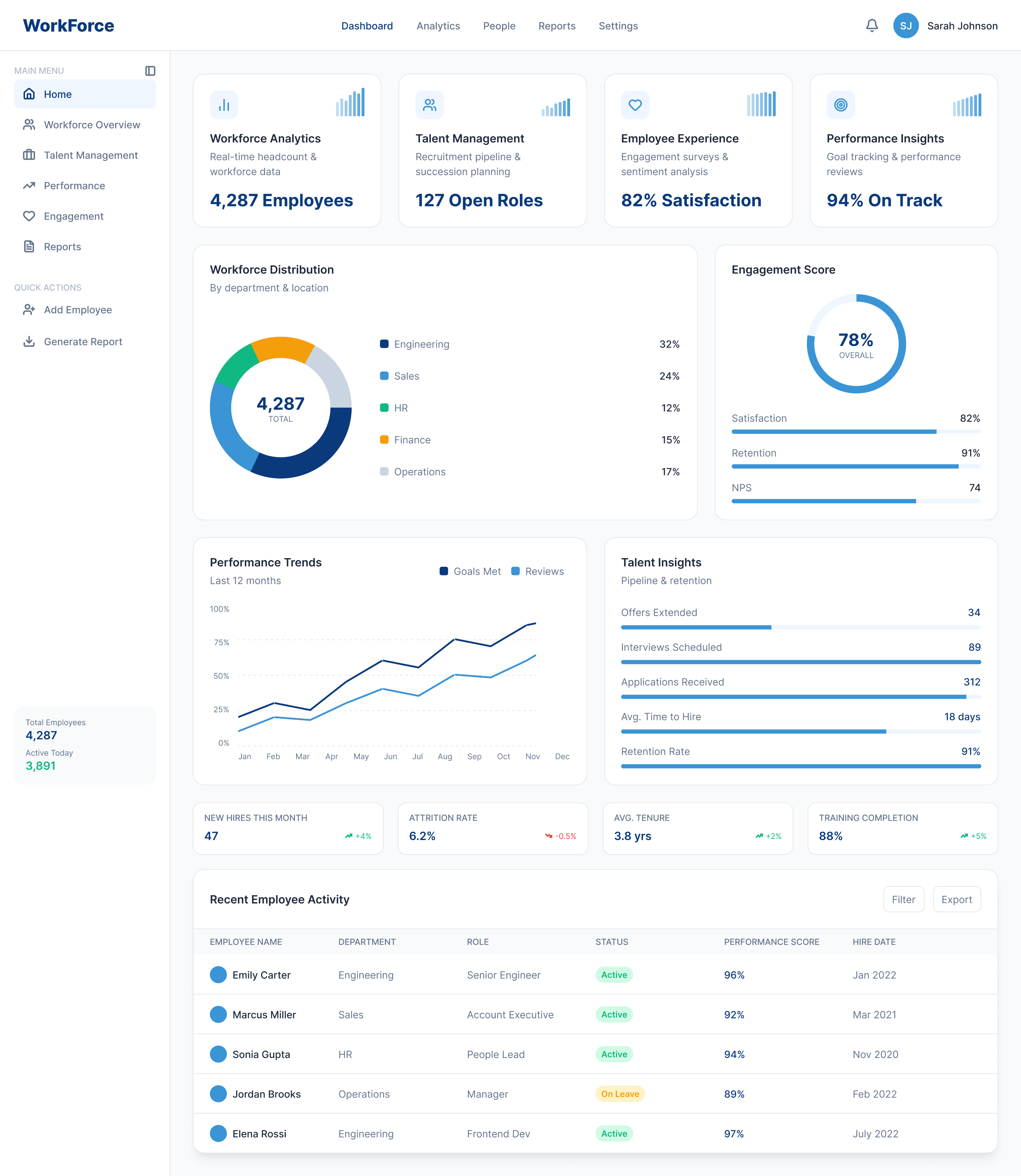 CHRO workforce dashboard
