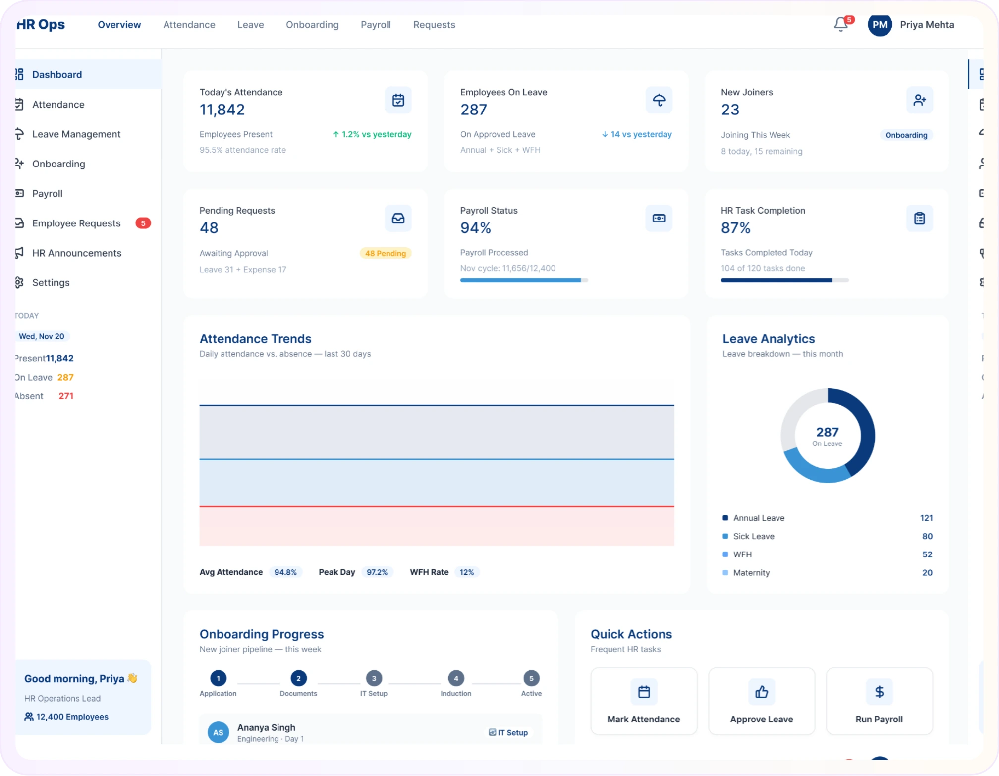 HR manager operations dashboard