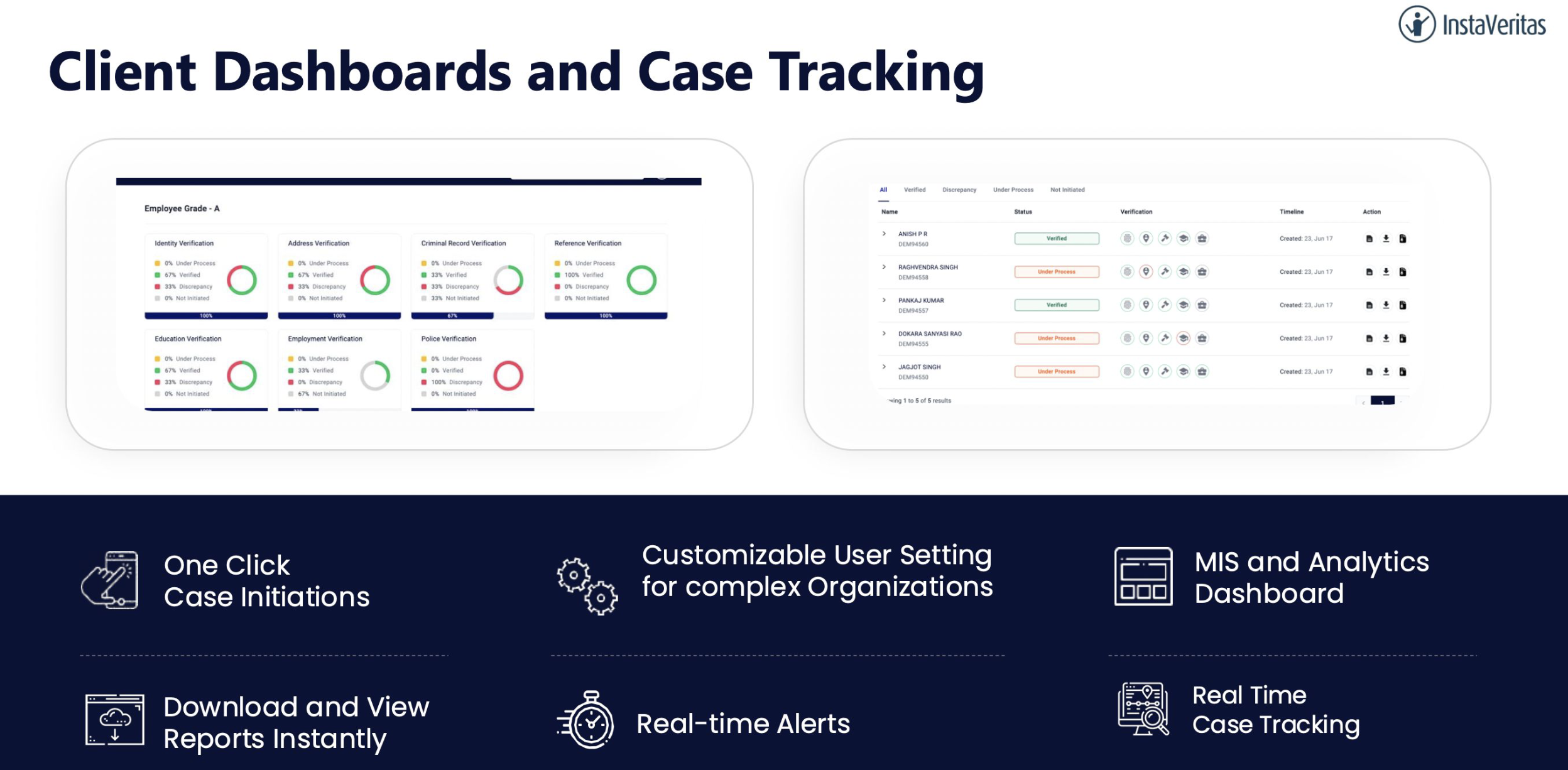 Instaveritas report workflow