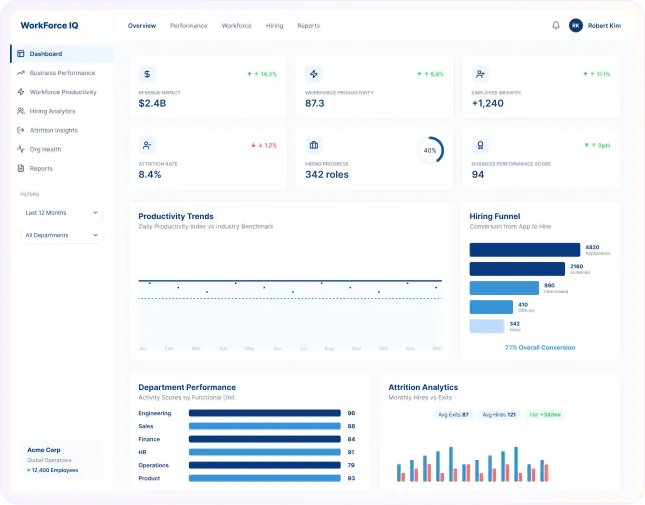 CEO workforce analytics dashboard