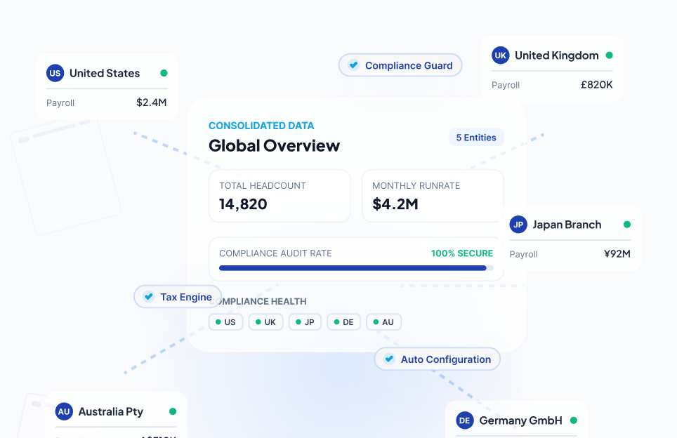 Global payroll overview across entities