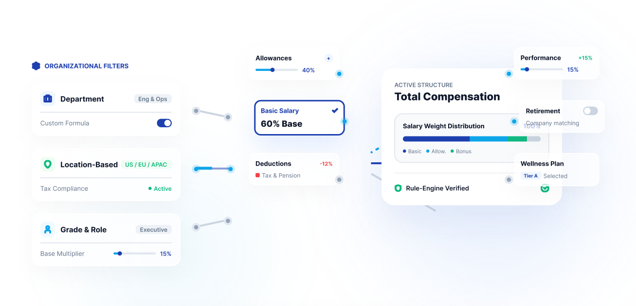 Organizational filters and total compensation panel