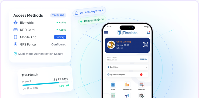 Employee self-service access methods