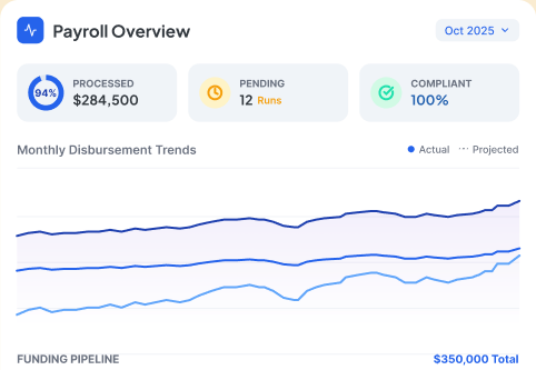 Payroll overview dashboard